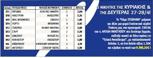 ΠΑΜΕ ΣΤΟΙΧΗΜΑ: Έβγαλε τους μισθούς όλου του χρόνου με μόλις 1.50 ευρώ