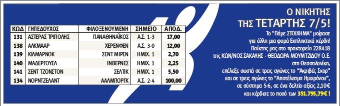 ΠΑΜΕ ΣΤΟΙΧΗΜΑ: Με 6 παιχνίδια και μόλις 2,10 ευρώ κέρδισε 351.795,79 ευρώ!