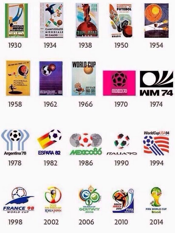 Μουντιάλ 2014: Όλα τα logos της διοργάνωσης από το 1930 μέχρι και σήμερα (pic)