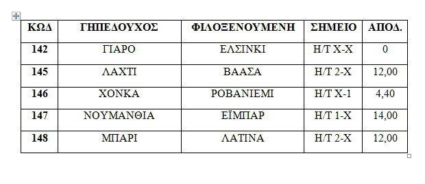 Τα... σήκωσε όλα κι' έφυγε, στο Πάμε Στοίχημα (photo)