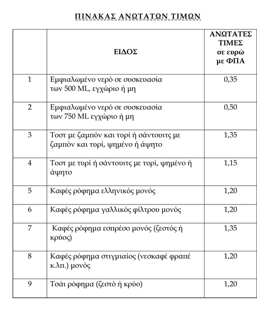 Η αισχροκέρδεια καλά κρατεί στις παραλίες