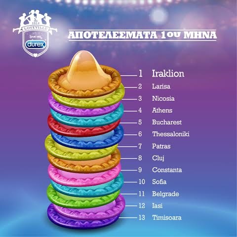 Ποια πόλη της Ελλάδας κάνει περισσότερο σεξ;