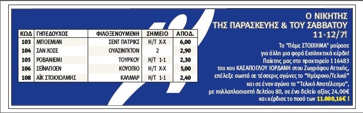 Πάμε Στοίχημα: Πόνταρε σε 5 αγώνες και κέρδισε 11.000 ευρώ 