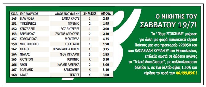 Δεν υπάρχει: Με 1.5 ευρώ κέρδισε μια περιουσία στο στοίχημα (pic)