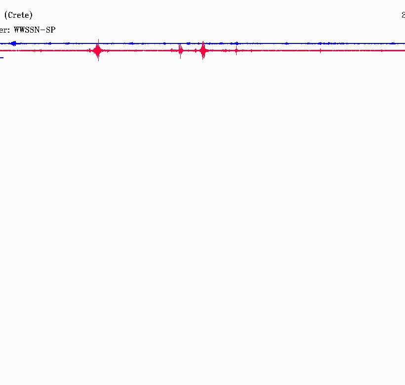 Σεισμός 3,1 Ρίχτερ βόρεια της Κρήτης