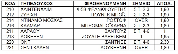 Πάμε Στοίχημα: «Έσπασε τα ταμεία» με το σύνολο τερμάτων