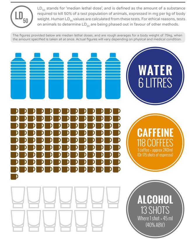 Γνωρίζετε πόσα λίτρα νερό μπορούν να σας σκοτώσουν;