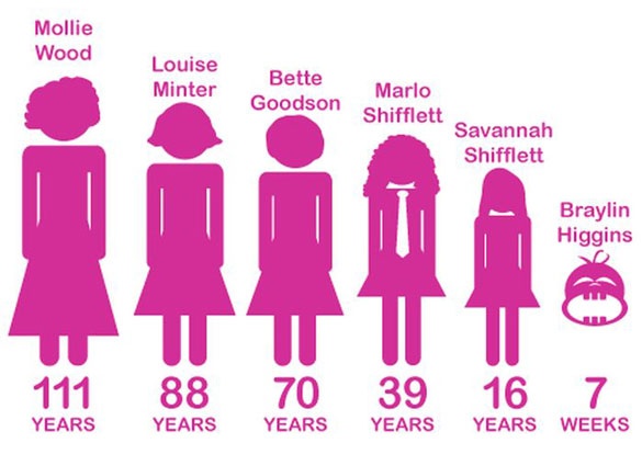 Έξι γενιές από κόρες στην ίδια φωτογραφία (pics)