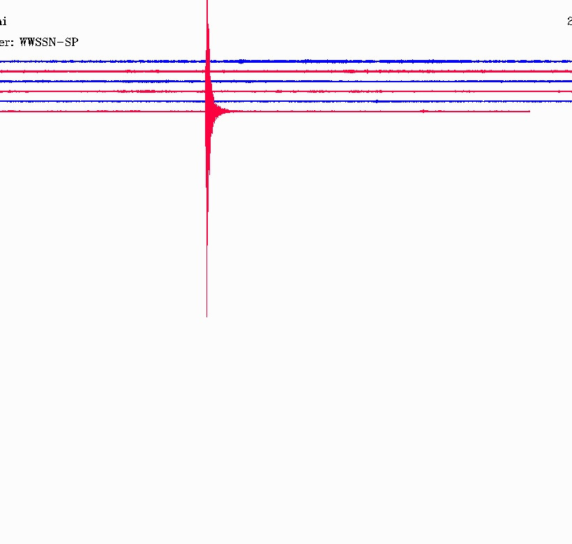 Σεισμός 3,2 Ρίχτερ νότια της Σαντορίνης
