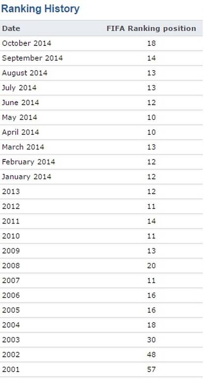 Γαλανόλευκη... ελεύθερη πτώση (pic)