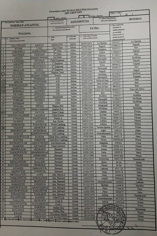 Norman Atlantic: Η λίστα με τα 56 μέλη του πληρώματος