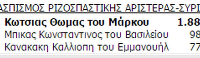Αποτελέσματα εκλογών Ευρυτανία: Ποιοι εκλέγονται 