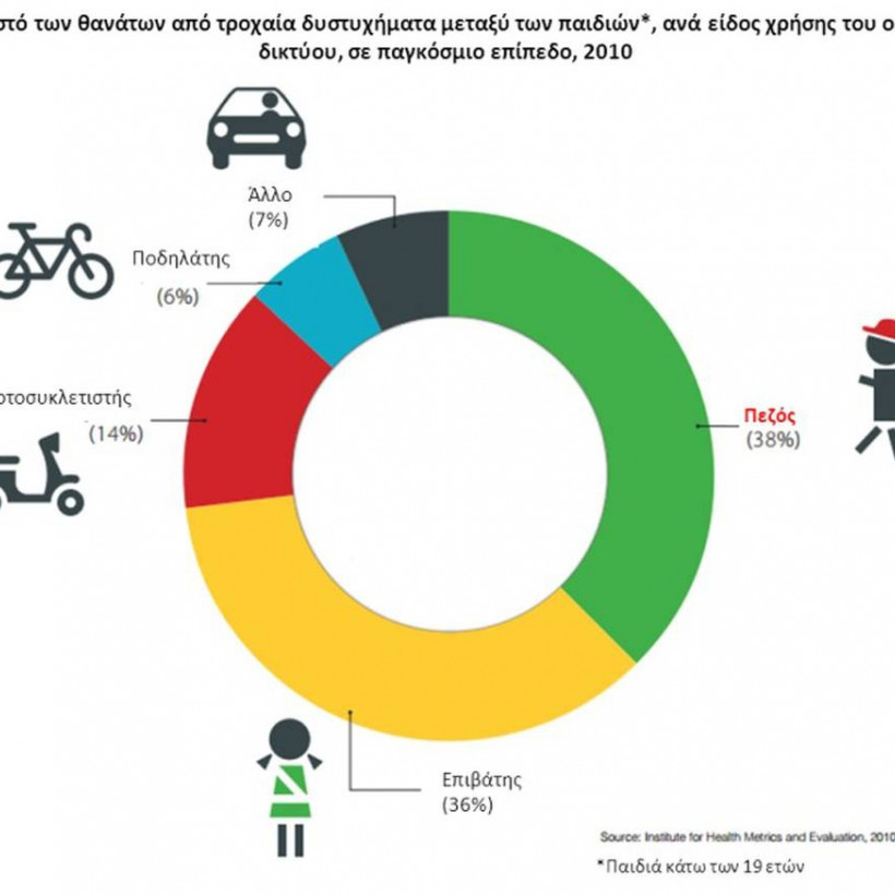 Ι.Ο.Α.Σ Πάνος Μυλωνάς: Παγκόσμια Εβδομάδα Οδικής Ασφάλειας