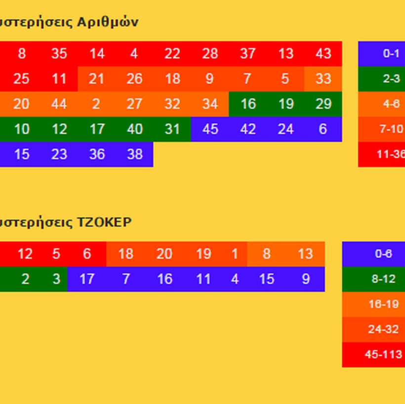 Κλήρωση Τζόκερ: Συστήματα και αριθμοί για το… όνειρο του νέου τζακ ποτ! (photos)