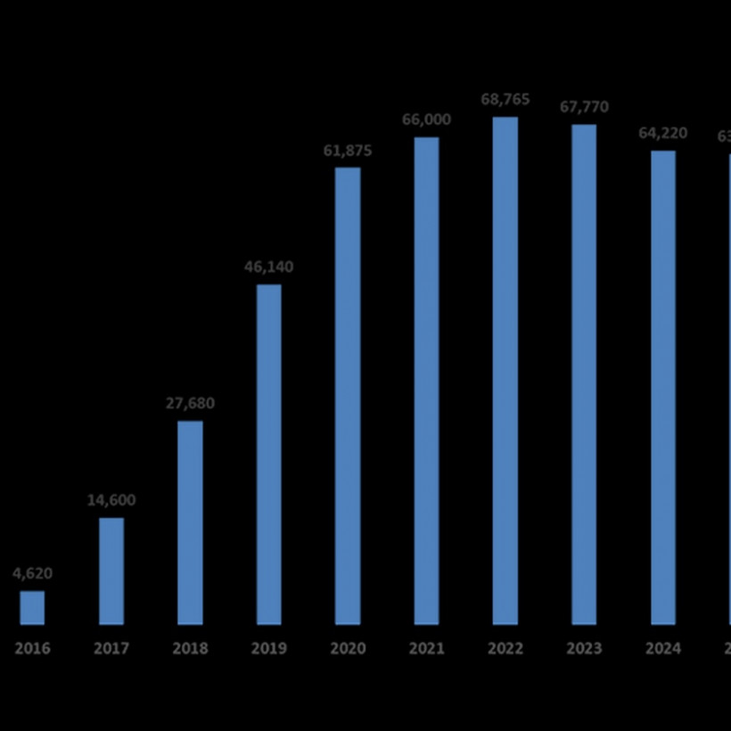 Μελέτη: 500.000 νέες θέσεις εργασίας μπορεί να φέρει η πληροφορική