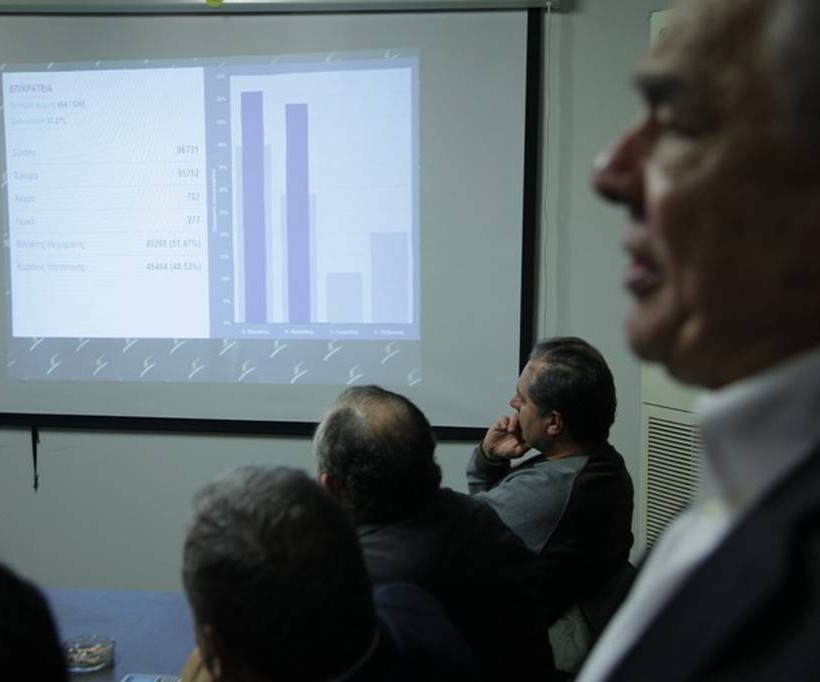Εκλογές ΝΔ: Πώς υποδέχτηκαν τα αποτελέσματα Μητσοτάκης και Μεϊμαράκης (pics)