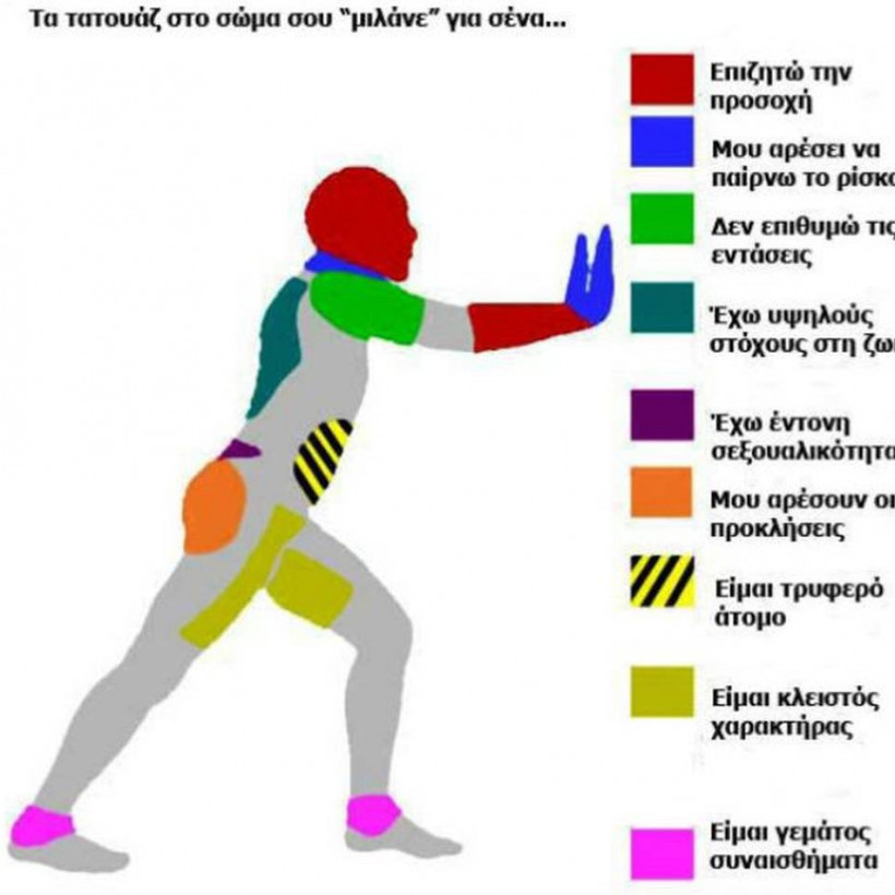 Εσύ γνωρίζεις τι σημαίνει το σημείο όπου «χτύπησες» το tattoo σου; (photo)