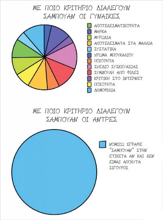 Αυτές είναι οι φωτογραφίες που δείχνουν τις διαφορές μεταξύ ανδρών και γυναικών