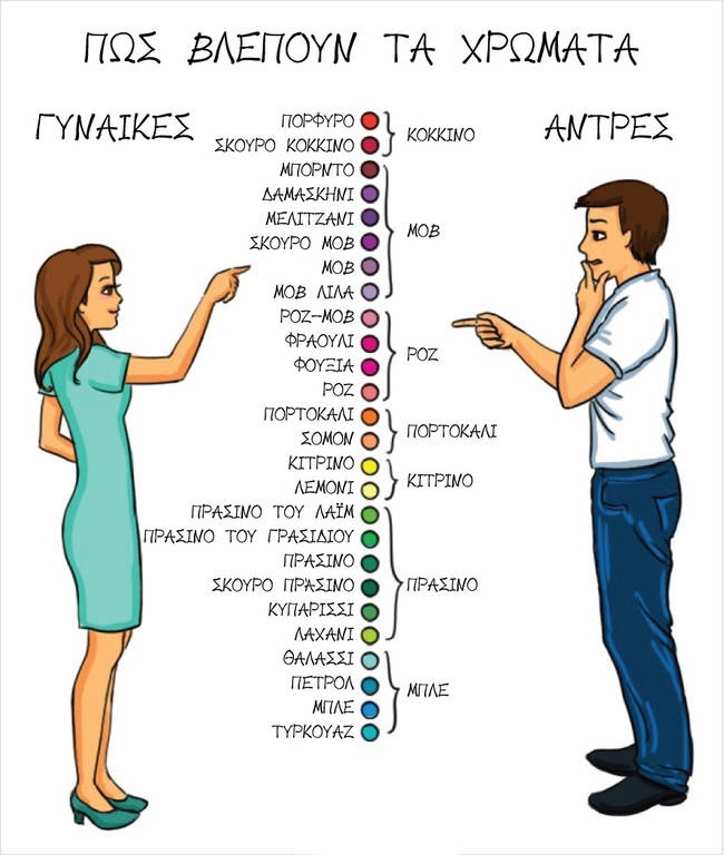 Αυτές είναι οι φωτογραφίες που δείχνουν τις διαφορές μεταξύ ανδρών και γυναικών