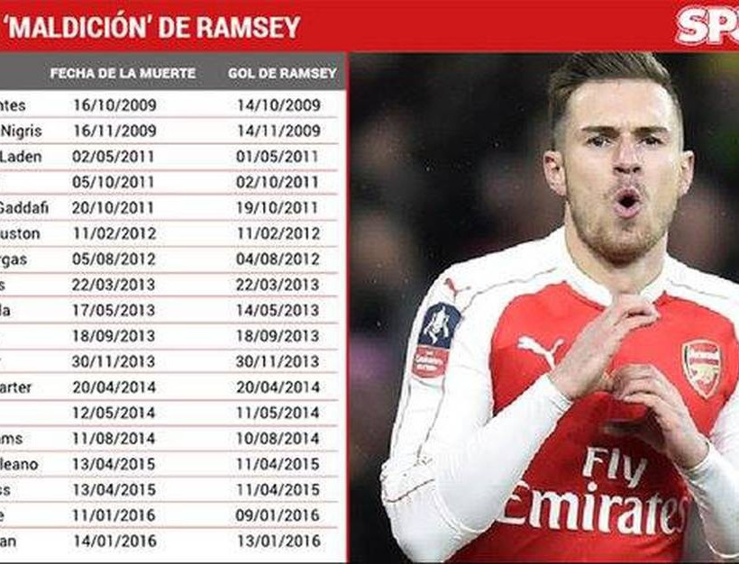 Παγκόσμιο σοκ:  Έβαλε… γκολ ο Ράμσεϊ! (photo+video)