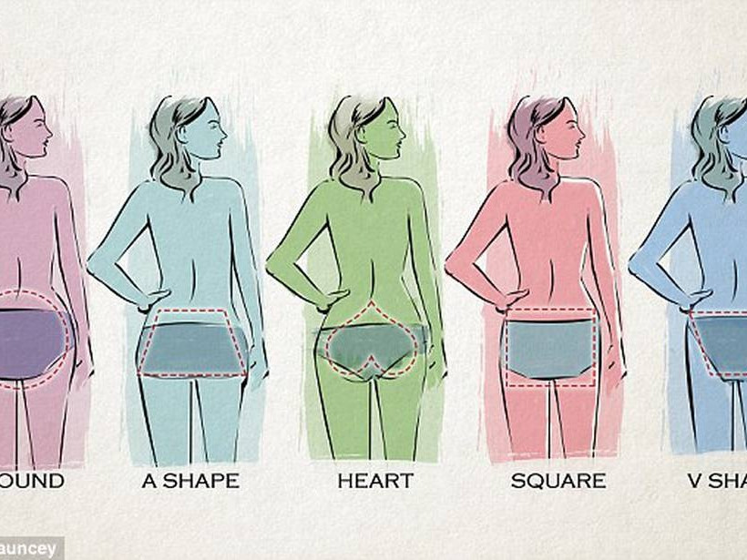 Αυτοί είναι οι πέντε τύποι γυναικείων... οπισθίων και τα εσώρουχα που τους ταιριάζουν (photo)