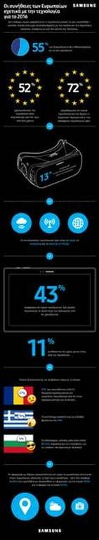 Τι δεν καταλαβαίνουν οι Έλληνες στην τεχνολογία;