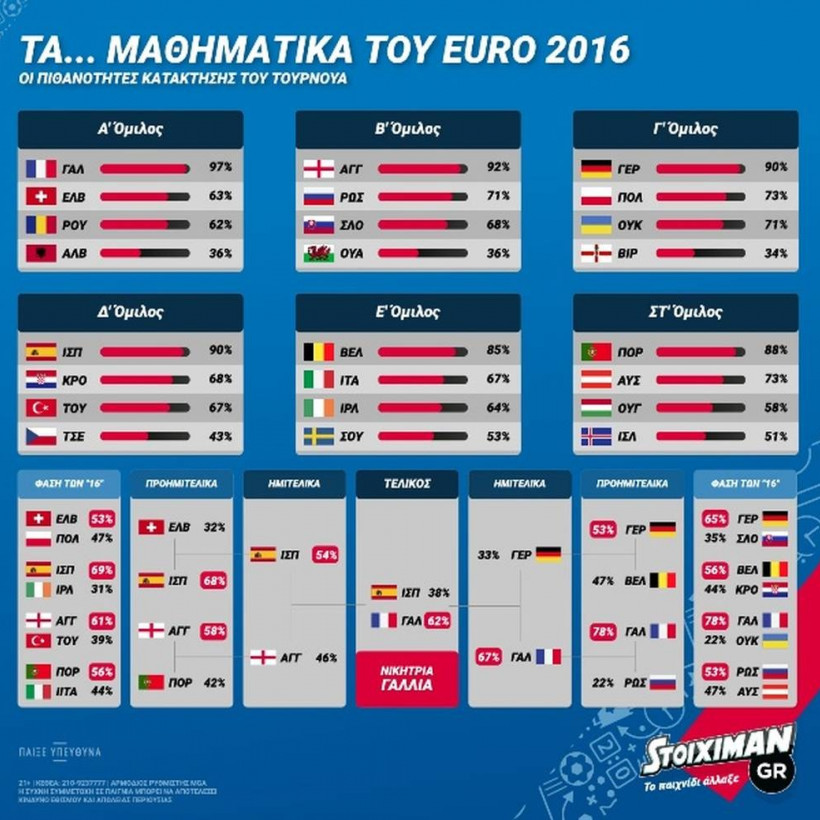 Euro 2016: Πρεμιέρα στα γήπεδα της Γαλλίας