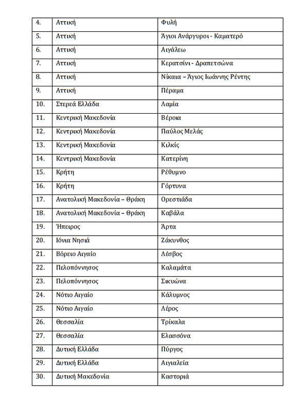 Κοιννωνικο Εισόδημα Αλληλεγγύης: Πώς θα πάρετε τουλάχιστον 200 ευρώ το μήνα