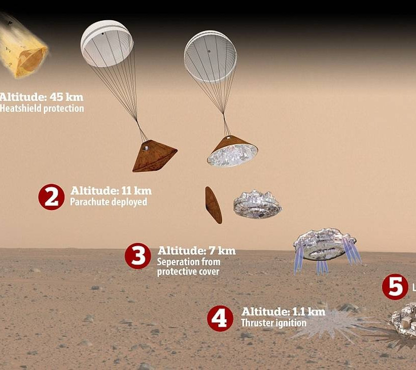 «Αγνοείται» το ευρωπαϊκό ρομπότ Schiaparelli στον Άρη