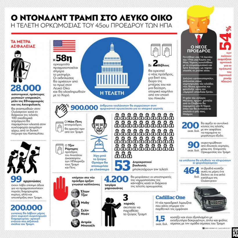 Ορκωμοσία Τραμπ - Όλη η τελετή σε ένα γράφημα (pics)