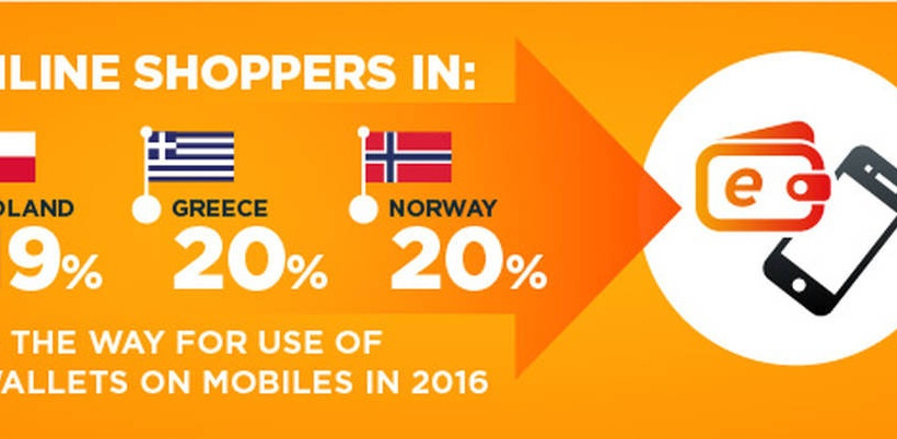 Πως χρησιμοποιούν το Διαδίκτυο για αγορές οι Ευρωπαίοι και οι Έλληνες online καταναλωτές;