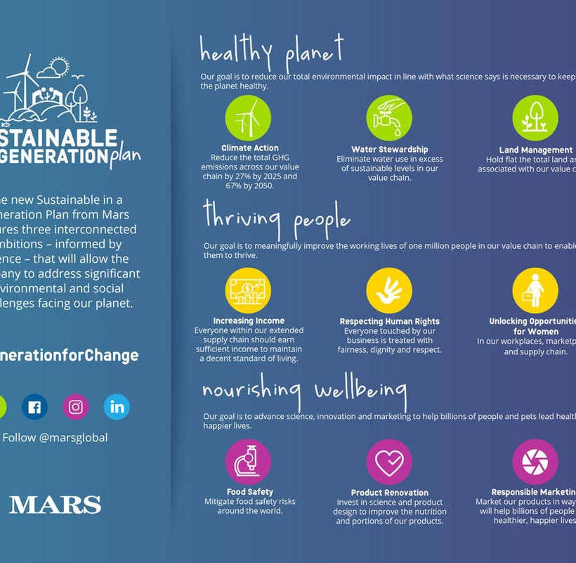 Mars Inc: Επένδυση 1 δισ. δολαρίων για την αντιμετώπιση περιβαλλοντικών και κοινωνικών προκλήσεων