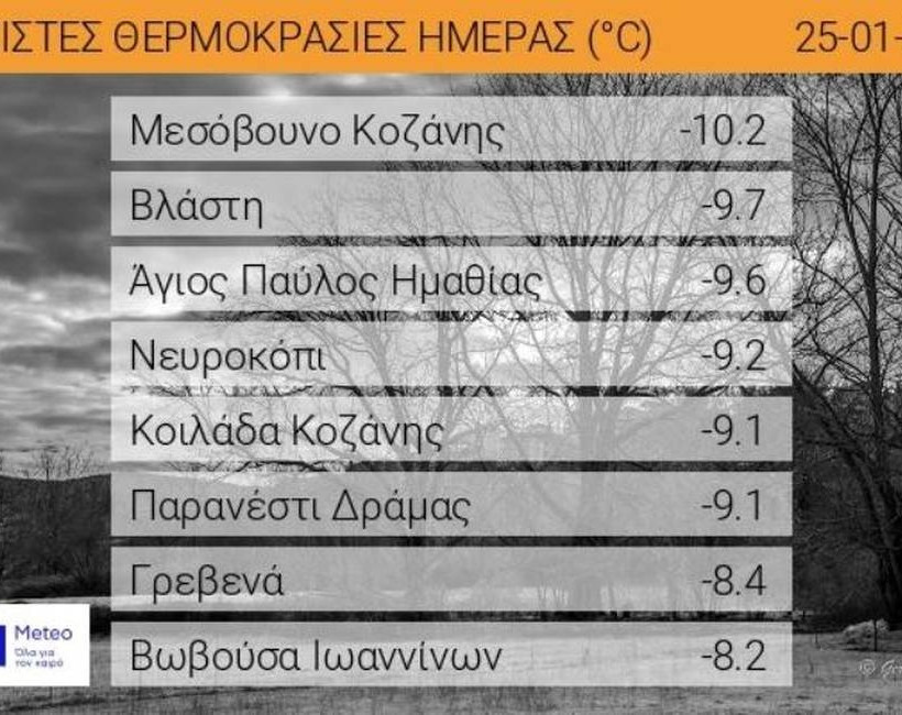 Σε αυτές τις περιοχές ο υδράργυρος θα πέσει ακόμα και 10 βαθμούς υπό το μηδέν