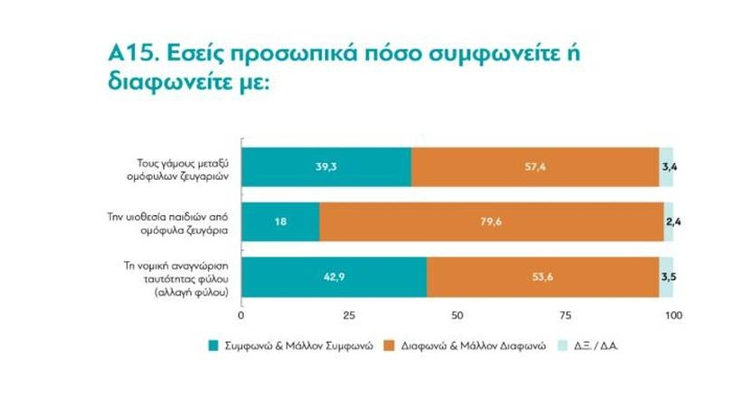 Έρευνα της MRB: Οι Έλληνες εμπιστεύονται το στρατό, την εκκλησία και θέλουν ηγέτη σαν τον Πούτιν! 