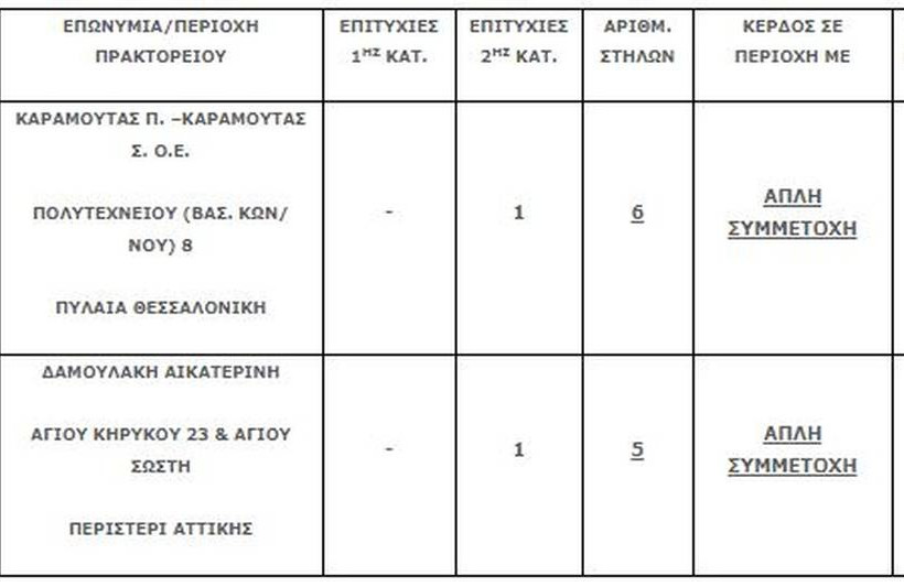 Τζόκερ: Είναι πολλά τα λεφτά που θα μοιράσει αύριο Κυριακή