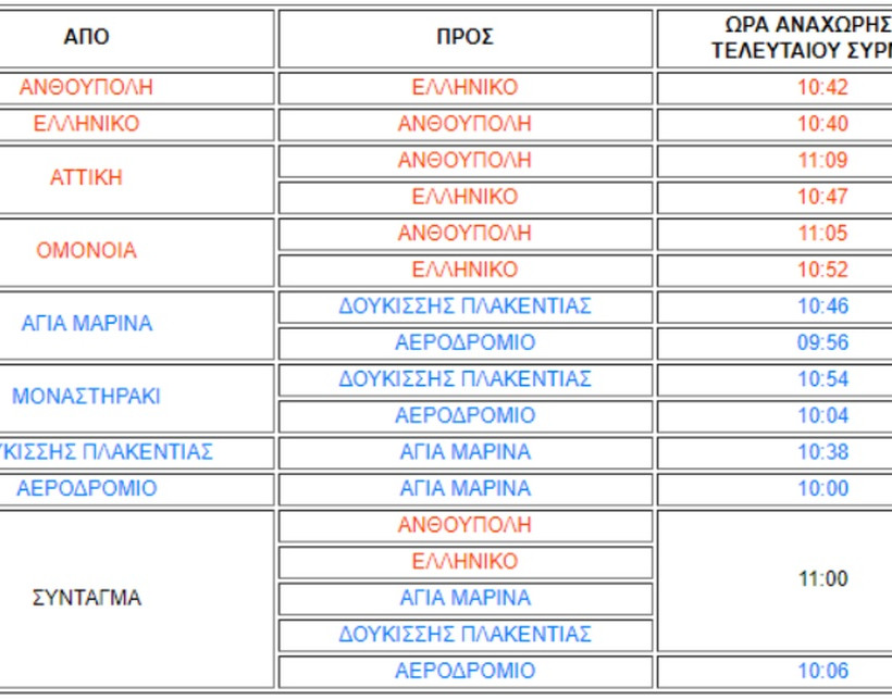 Προσοχή! Στάση εργασίας στο Μετρό σήμερα Πέμπτη - Τι ώρα θα πραγματοποιηθούν τα τελευταία δρομολόγια