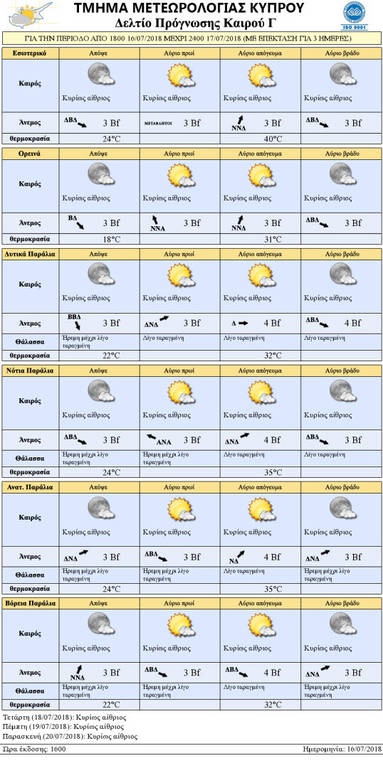 Σε συναγερμό η Κύπρος: «Κίτρινη» προειδοποίηση για τις υψηλές θερμοκρασίες (pic)
