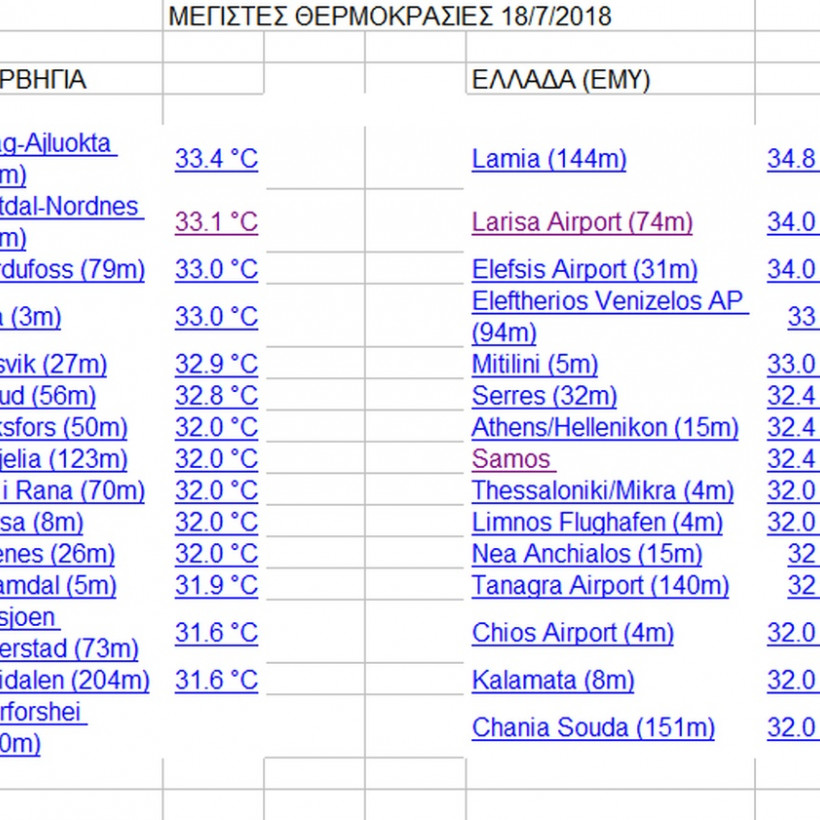 Καιρός: Καύσωνας στην Ελλάδα; Για δείτε αυτό πρώτα! (pic)