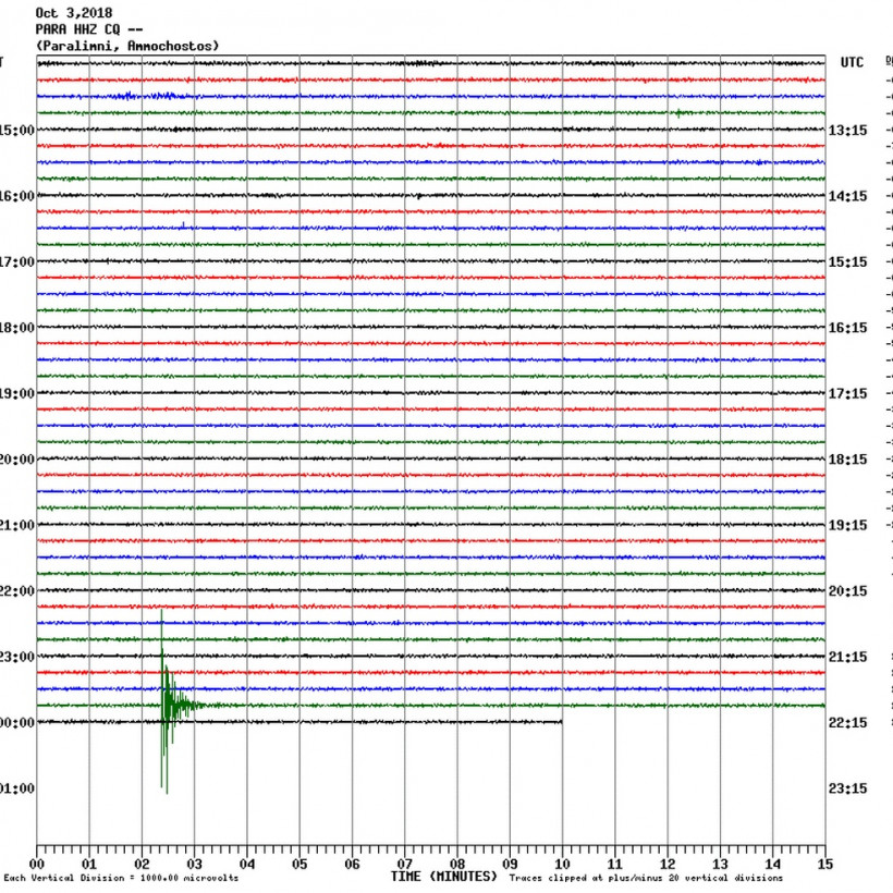 Σεισμός κοντά στην Αμμόχωστο (pics)