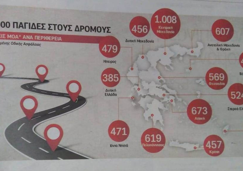 Αυτοί είναι οι δρόμοι – καρμανιόλες στην Ελλάδα: Δείτε το χάρτη με τις 7.000 παγίδες στη χώρα μας