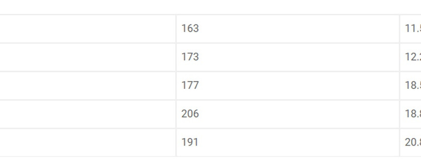 Αναδρομικά: Δείτε τι ποσά θα λάβουν οι δικαιούχοι ανάλογα με τη σύνταξή τους