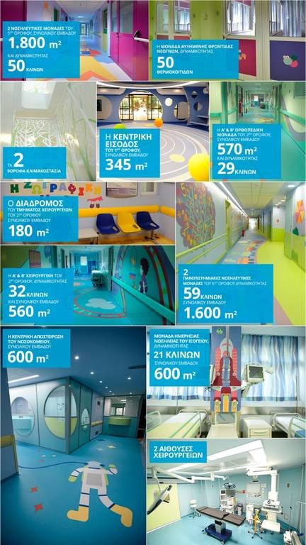 Τα έργα στο παιδιατρικό νοσοκομείο «Η Αγία Σοφία» 