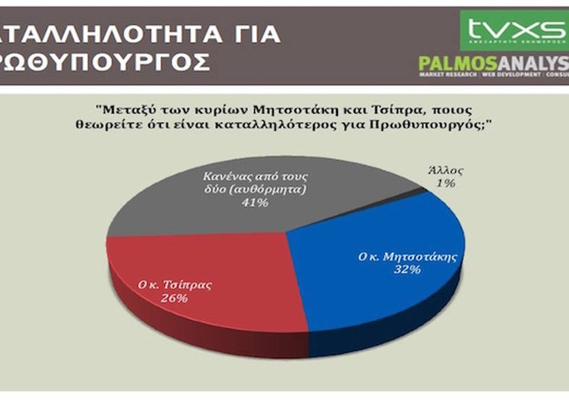 Δημοσκόπηση βάζει «φωτιά» στο πολιτικό σκηνικό: Μονοψήφια η διαφορά ΣΥΡΙΖΑ - ΝΔ