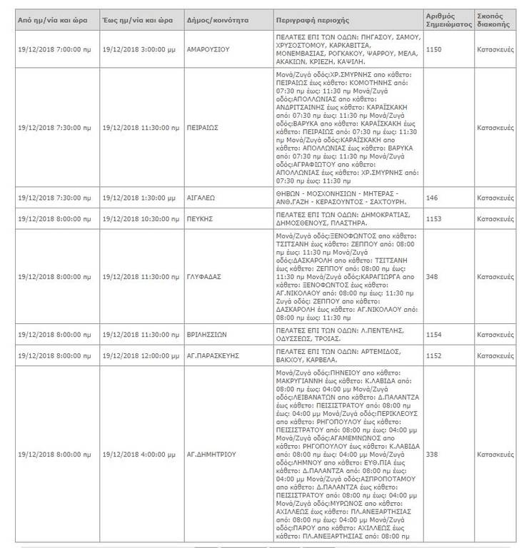 ΤΩΡΑ: Διακοπή ρεύματος σε αρκετές περιοχές της Αττικής (ΠΙΝΑΚΕΣ)