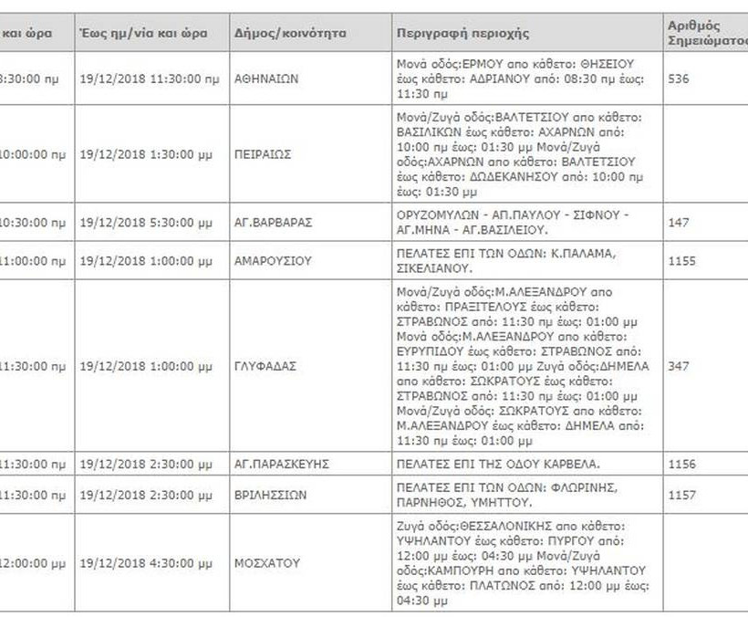ΤΩΡΑ: Διακοπή ρεύματος σε αρκετές περιοχές της Αττικής (ΠΙΝΑΚΕΣ)