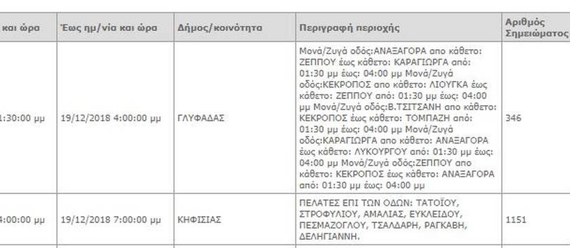 ΤΩΡΑ: Διακοπή ρεύματος σε αρκετές περιοχές της Αττικής (ΠΙΝΑΚΕΣ)