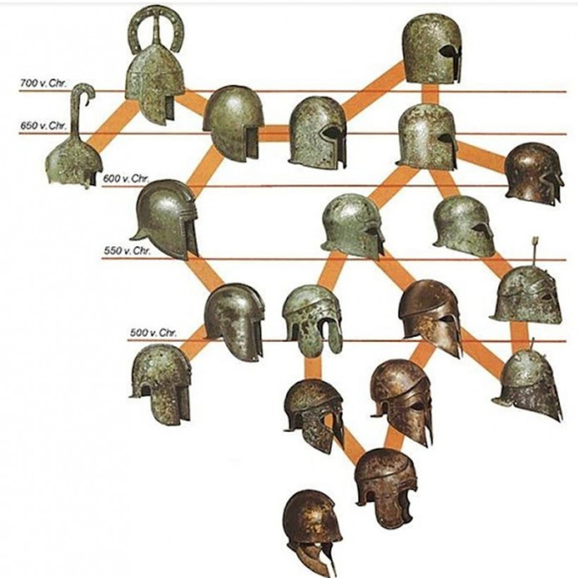 Δείτε τα αρχαία Ελληνικά κράνη – Εκπληκτικό τεχνολογικό επίτευγμα