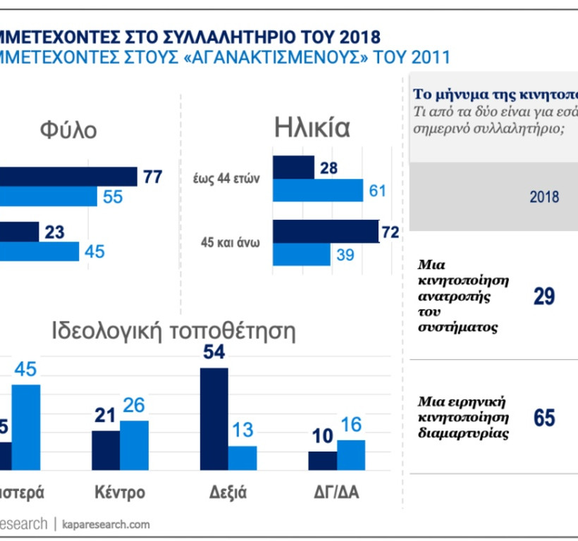 Έρευνα Κάπα Research: Περήφανοι ως Έλληνες 