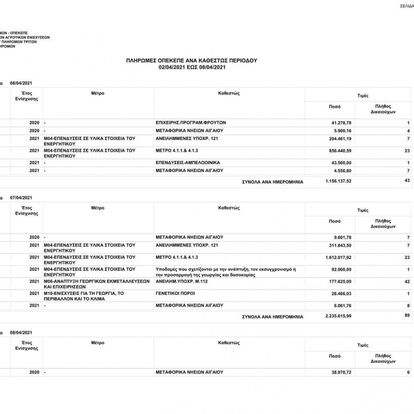 Πληρωμές ΟΠΕΚΕΠΕ