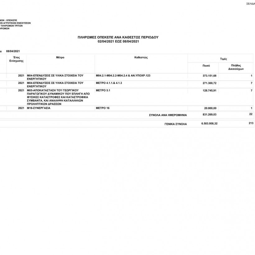 Πληρωμές ΟΠΕΚΕΠΕ